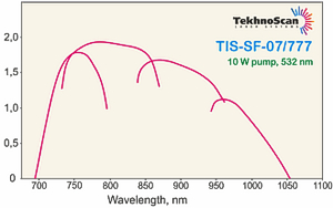 TIS-SF-07